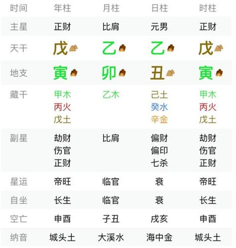 八字 工作|八字测事业免费,工作运势测算免费,八字看事业运